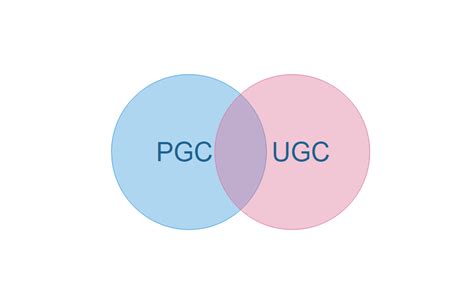 專業名詞|廣告人得懂的 50 個專業名詞：UGC、PGC、PUGC